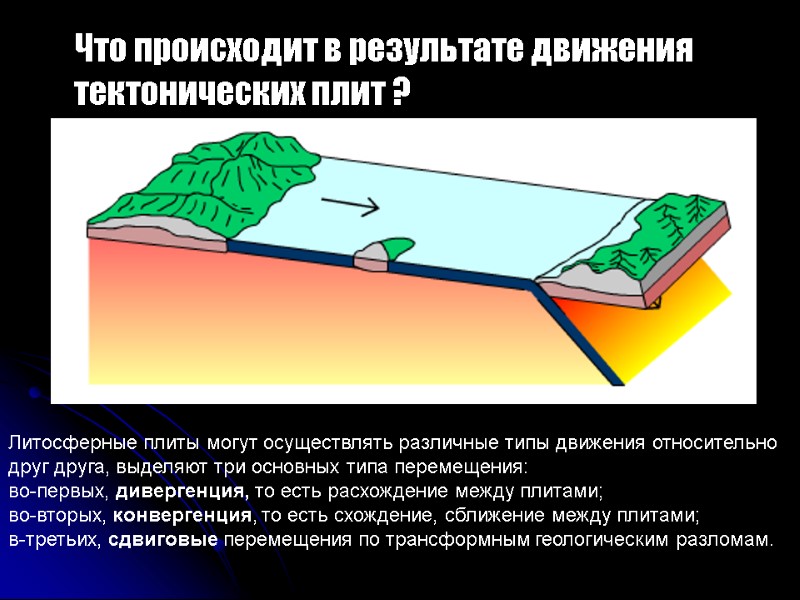 Что происходит в результате движения тектонических плит ? Литосферные плиты могут осуществлять различные типы